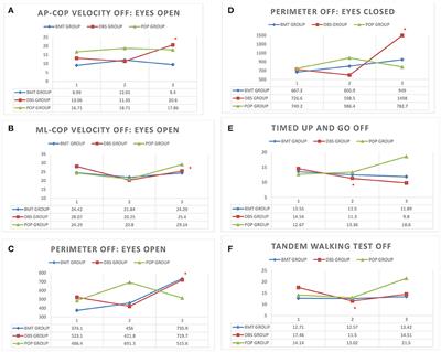 The Neuromodulatory Impact of Subthalamic Nucleus Deep Brain Stimulation on Gait and Postural Instability in Parkinson's Disease Patients: A Prospective Case Controlled Study